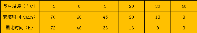 环氧型注射植筋胶固化时间表