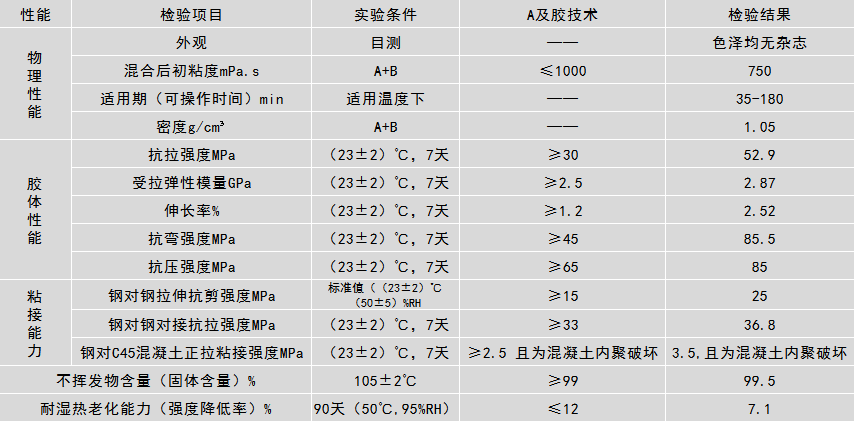 灌注胶性能