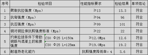 环氧型注射植筋胶性能