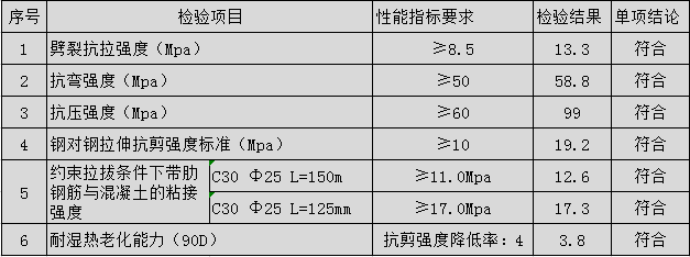 高性能枪式植筋胶性能