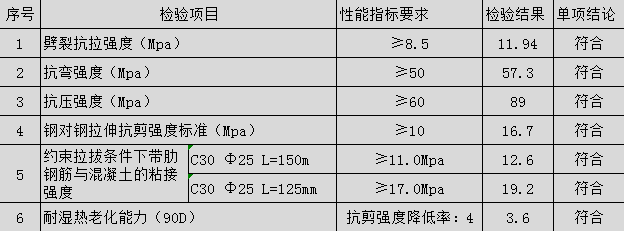 环氧型建筑植筋胶性能