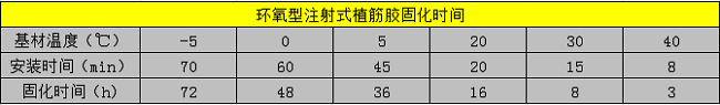 植筋胶的固化时间