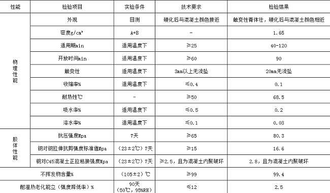 预制节段拼缝胶性能